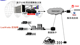 現場總線技術演進 驅動現代工業通信與智能測控的新引擎